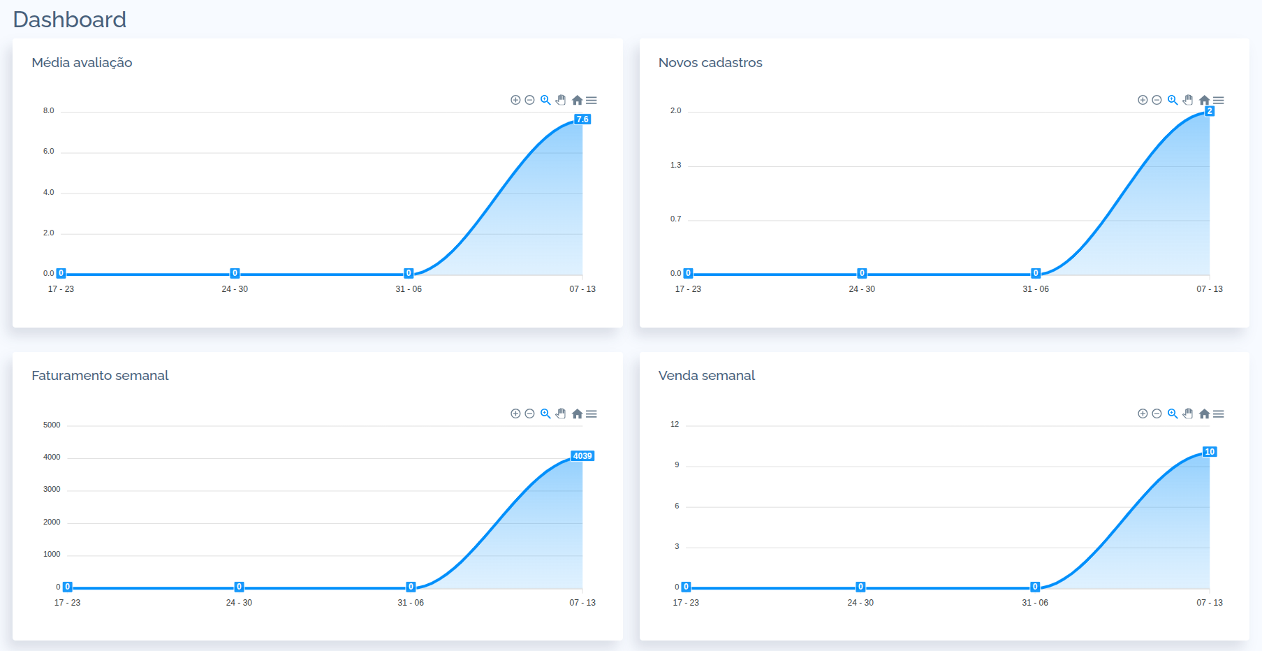 Dashboard do ClubeBonus